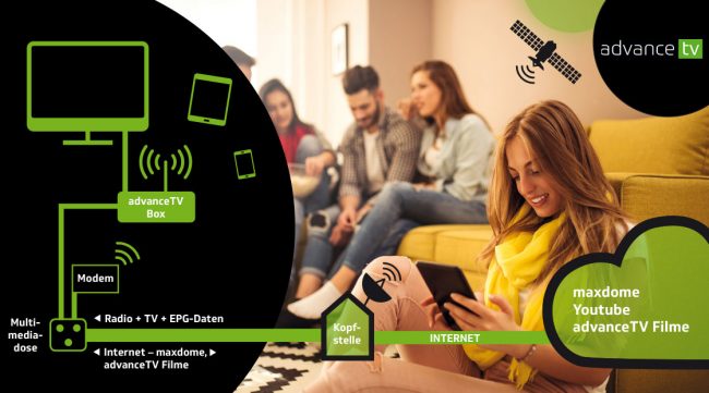 16-0201-Illustration-advanceTV-RZ-2